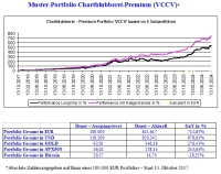 CBPR_13.10.2017_13.10.2024