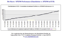 CBPR_shares_vs_SPX_01.01.2020_13.10.2024